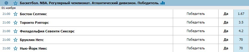Победитель дивизиона