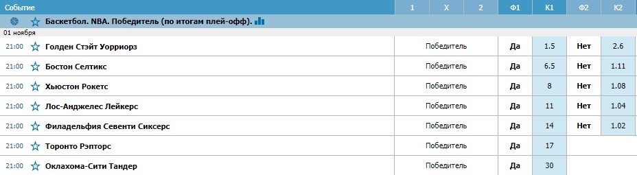 Победитель НБА