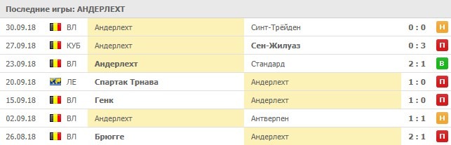 Последние игры Андерлехта