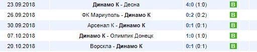 Последние игры Динамо