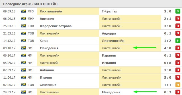 Последние игры Лихтенштейна