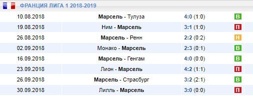 Последние игры Марселя