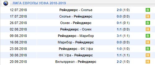 Рейнджерс в Лиге Европы
