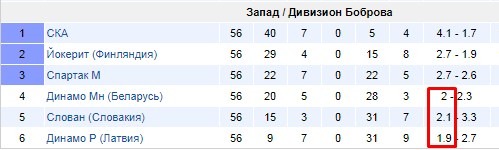 Результативность