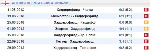 Результаты игры Хаддерсфилда
