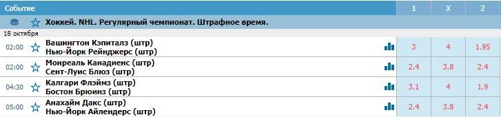 Штрафное время