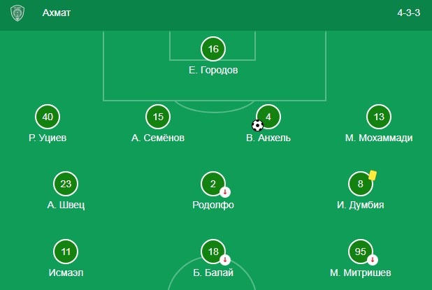 Схема игры Ахмата