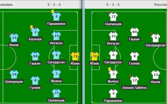 Схема игры Ростова