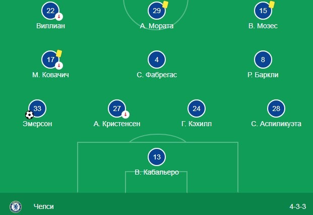 Состав Челси