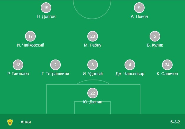 Стартовый состав Анжи