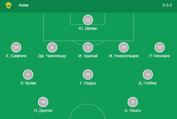 Стартовый состав Анжи