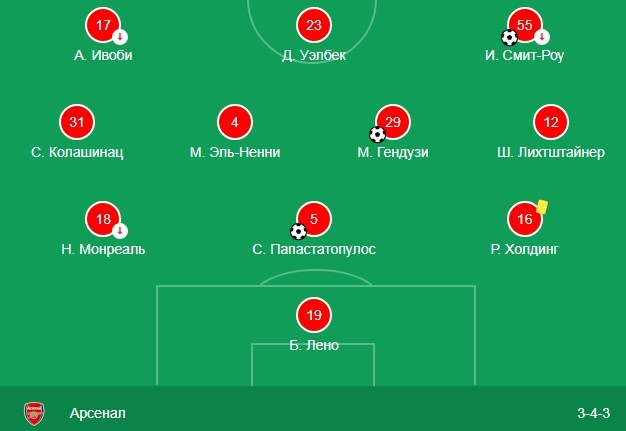 Стартовый состав Арсенала