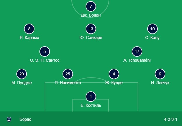 Стартовый состав Бордо