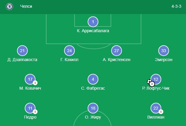 Стартовый состав Челси