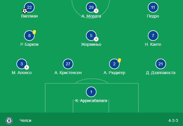 Стартовый состав Челси