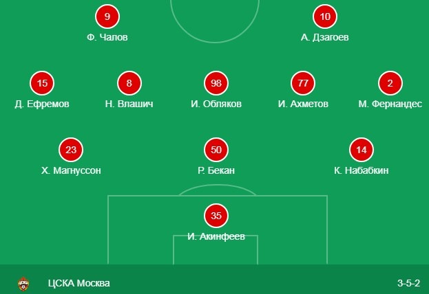 Стартовый состав ЦСКА