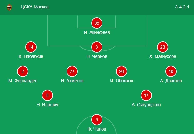 Стартовый состав ЦСКА