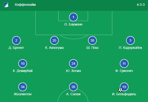 Стартовый состав Хоффенхайма