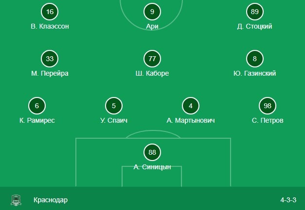 Стартовый состав Краснодара