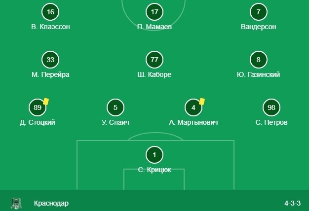 Стартовый состав Краснодара