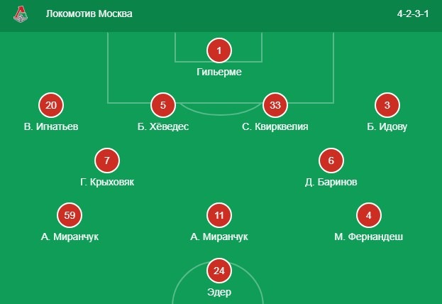 Стартовый состав Локомотива