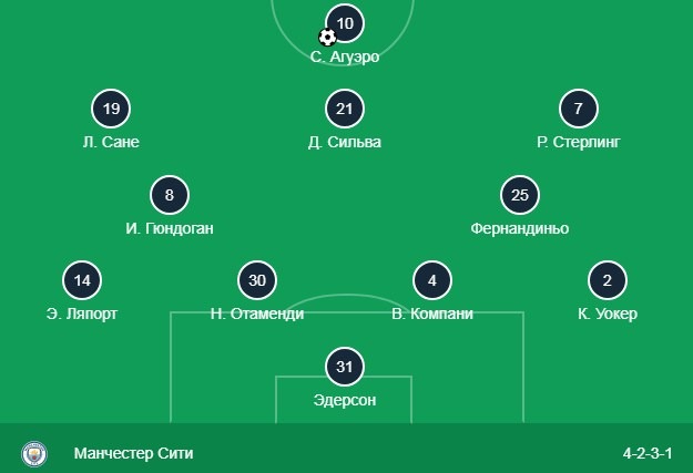 Стартовый состав Манчестер Сити
