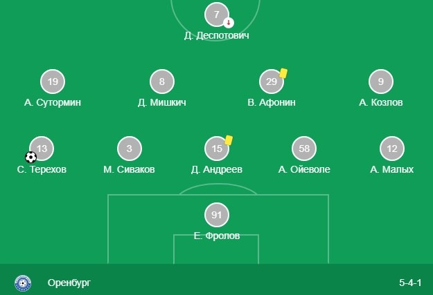 Стартовый состав Оренбурга
