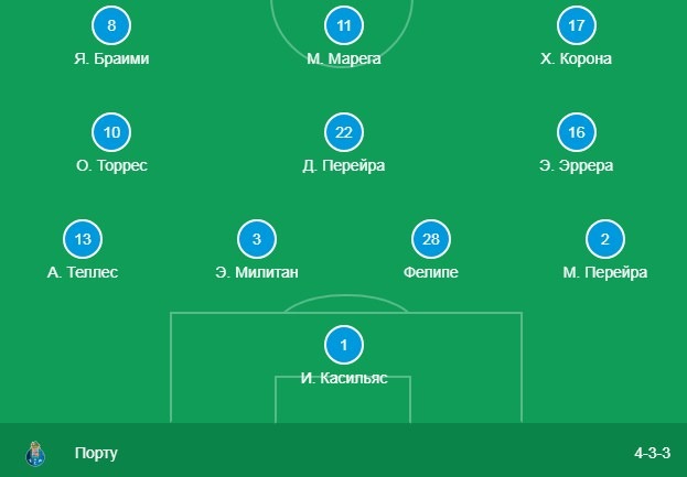 Стартовый состав Порту