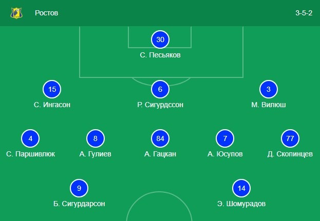 Стартовый состав Ростова
