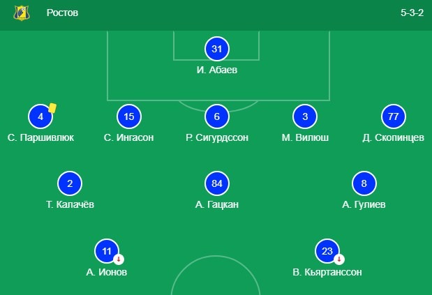 Стартовый состав Ростова