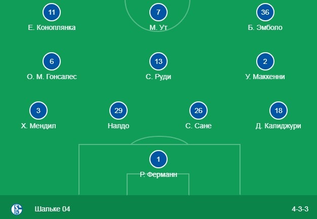Стартовый состав Шальке