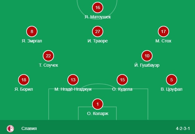 Стартовый состав Славии