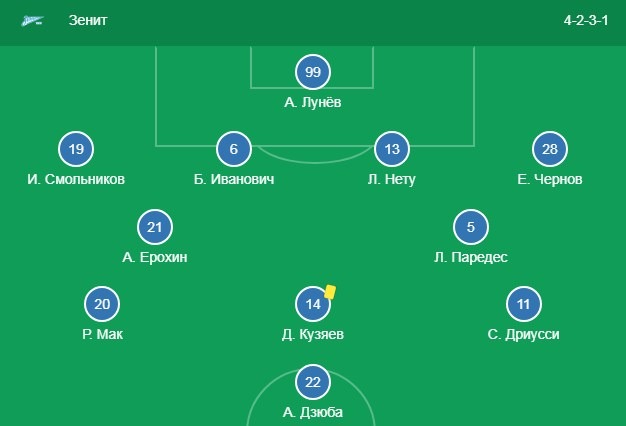 Стартовый состав Зенита