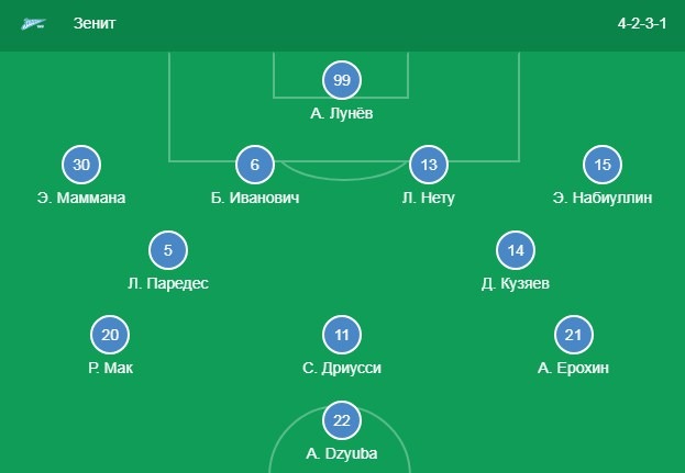 Стартовый состав Зенита