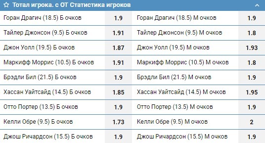 статистика игроков