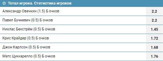 Статистика игроков