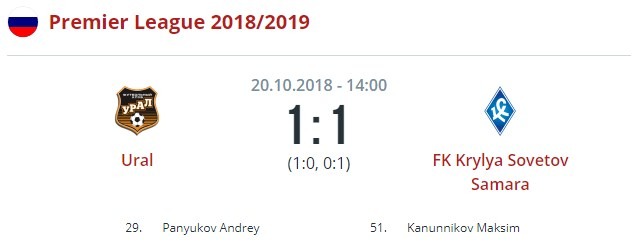 Урал - Крылья Советов