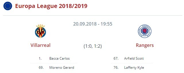 Вильярреал - Рейнджерс