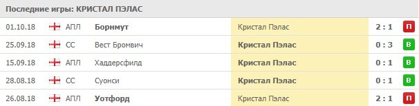 Выездные игры Кристал Пэлас
