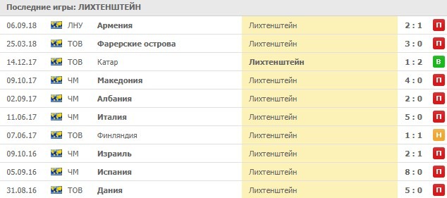 Выездные игры Лихтенштейна