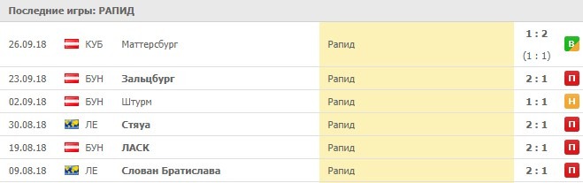 Выездные игры РАПИД