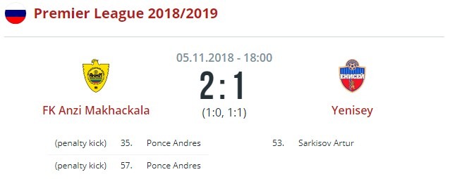 Анжи - Енисей