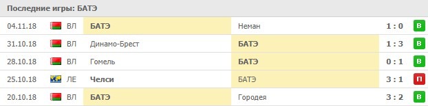 БАТЭ чемпион