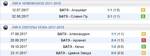 БАТЭ в Лиге чемпионов
