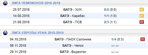 БАТЭ в Лиге Европы