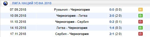 Черногория в Лиге Наций