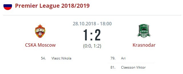 ЦСКА - Краснодар
