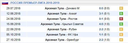 Домашние игры Арсенала