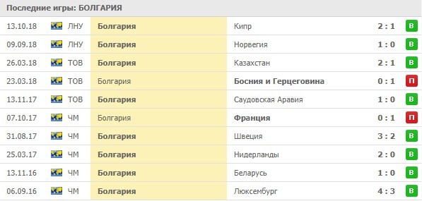 Домашние игры Болгарии