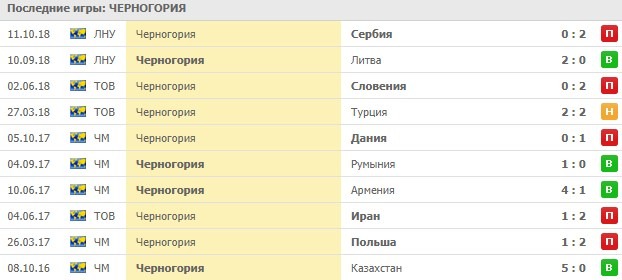 Домашние игры Черногории